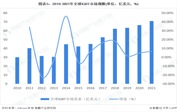 2023年中國變頻器市場規(guī)模、競爭格局和發(fā)展前景