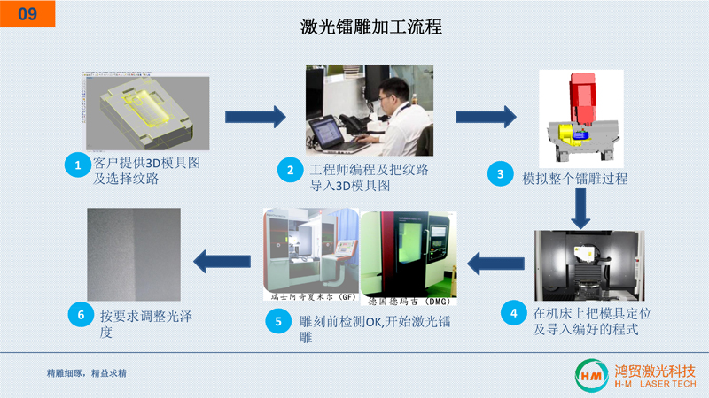 惠州鴻貿(mào)激光簡(jiǎn)介2023-9.jpg